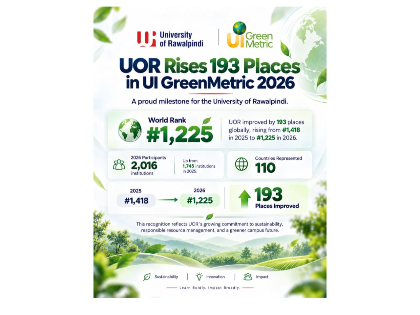 University of Rawalpindi Advances in UI GreenMetric World University Rankings 2026
